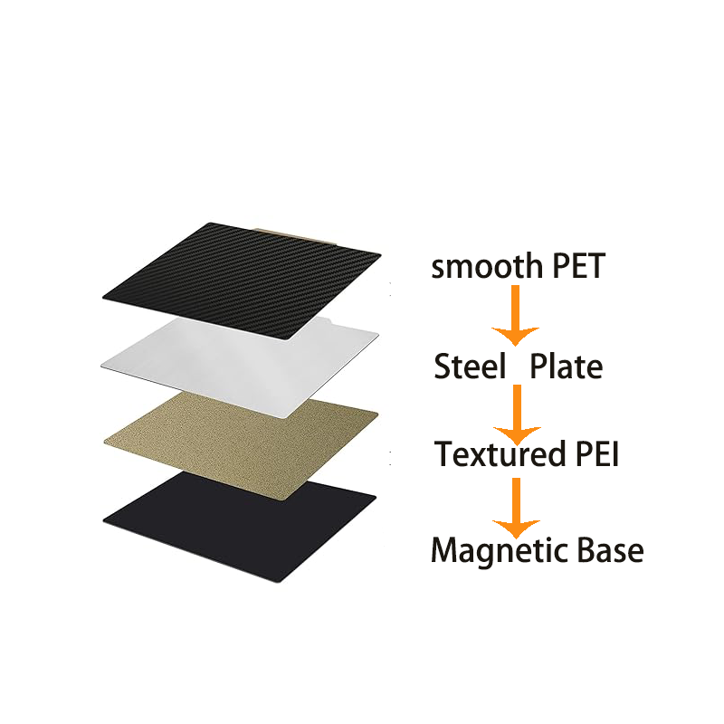 ENERGETIC Double Sided Texture - 3D Printing Titanium incelemesi ve fiyatı