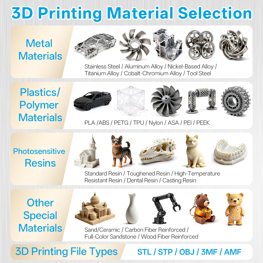 Custom SLM Metal 3D Printing S - 3D Printing Aluminium incelemesi ve fiyatı